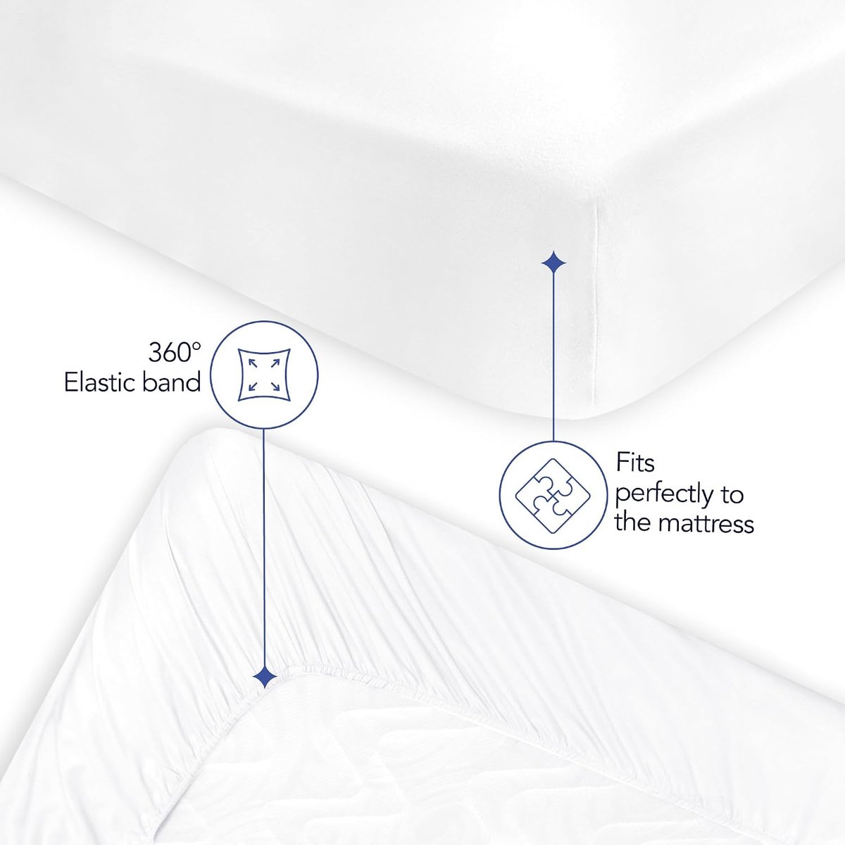SnelShoppen - Fitted Sheet 180 x 200 cm - Diepe Hoek 35 cm - Geschikt voor Dikke Matrassen - Softe Microfiber - Oeko-Tex Gecertificeerd - Witte Kleur
