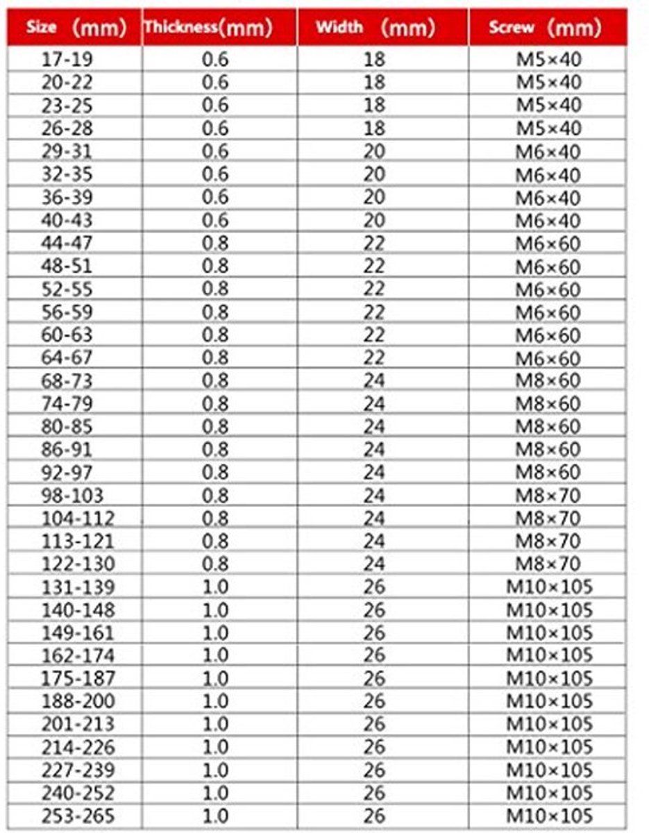 304 RVS T-bolt klem 68-73