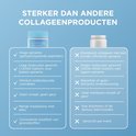 Vergelijking van Nutrafine mariene collageen met andere producten, met claims over opname, moleculair gewicht en smaak.