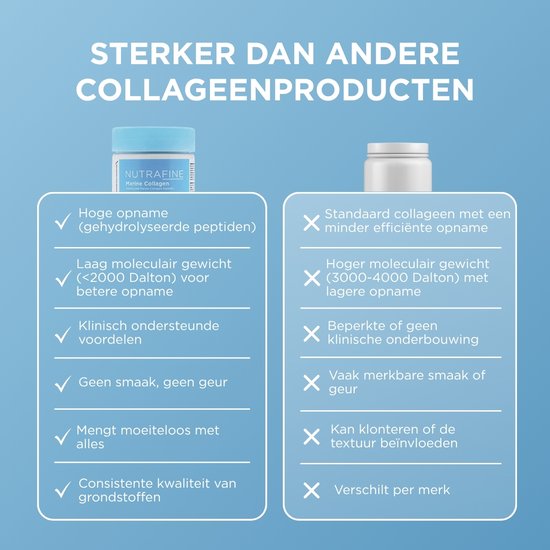 Vergelijking van Nutrafine mariene collageen met andere producten, met claims over opname, moleculair gewicht en smaak.