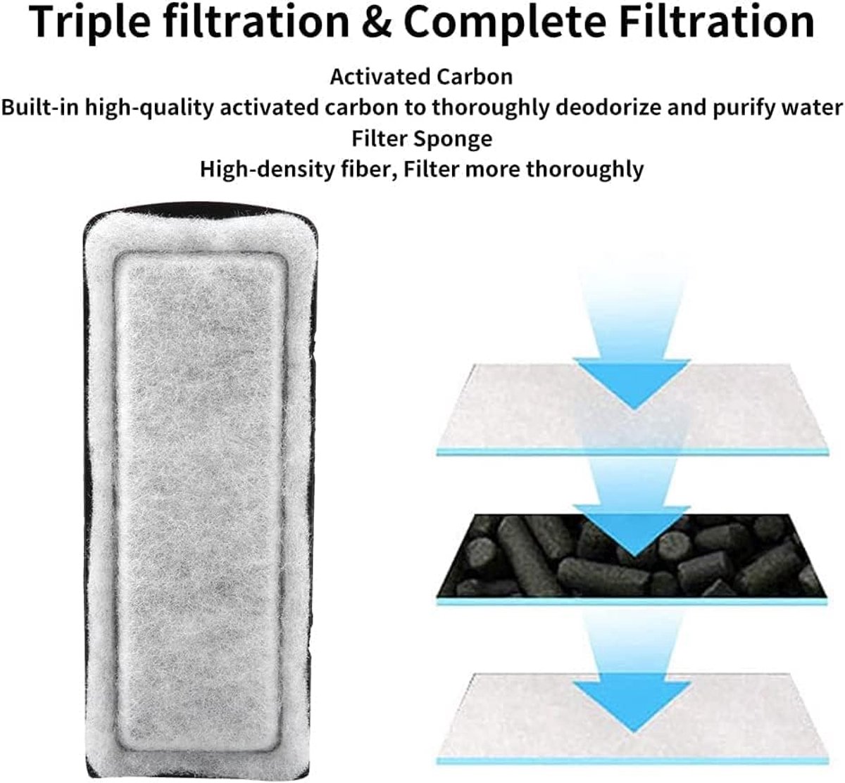 Schuimfilter met 6 Stuks Filterspons en Accessoires voor Filter - Filterspons voor Vissen, Aquarium Onderhoud en Zuivering Systeem