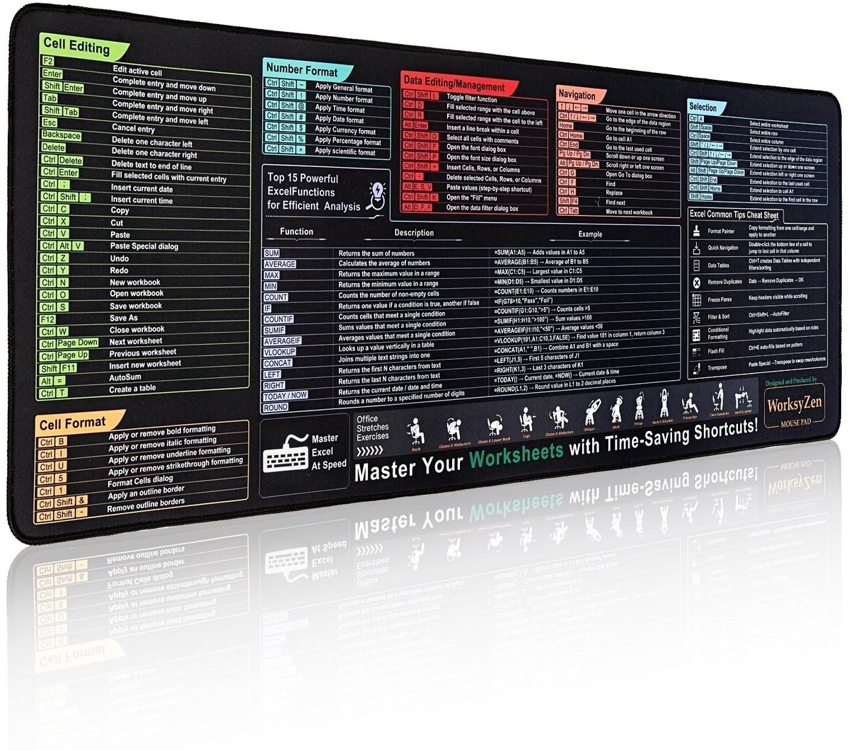 SnelShoppen - Excel Cheatsheet Bureauonderlegger XL - Antislip Muismat met Sneltoetsen voor PC, Gaming en Kantoor | Gestikte Rand, Ideaal voor Spreads