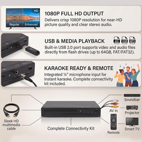 Dvd-speler voor Tv - Home Stereo-speler - Film Avonden - Alle Regio's 1080P HD - Compact Ontwerp - Zwart — afbeelding 2