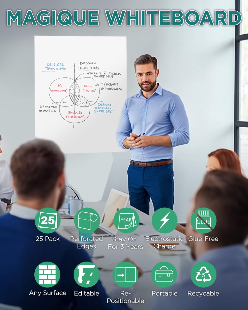 SnelShoppen - EasyCling® Whiteboardpapier voor muren - 25 statische whiteboardvellen A1 met 1 Dry Erase Marker - Ideaal voor muren, deuren, ramen, gla