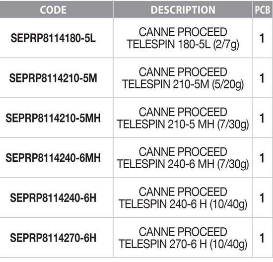Sert Proceed Tele Spinhengel Zilver 1.80 m / 2-7 g van Sert — afbeelding 2