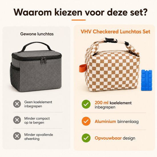 VHV - Koeltas - Geïsoleerde Lunchtas - Geïsoleerde Koeltas - koeltas - 200 ml Koelelementen - Corduroy - Aluminium Binnenvoering - 24x14x22cm Opvouwbaar - Voor Werk, School en Picknick - Beige Ruitpatroon van Vhv — afbeelding 4