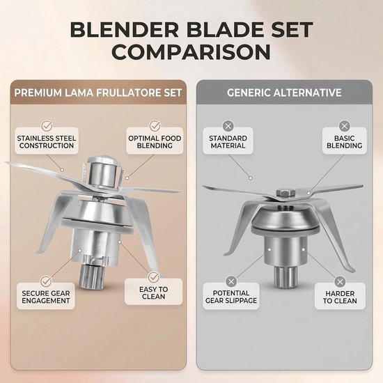 Dailygoods- Blenderblad Gloednieuw - Vervangend Blendermes van Dailygoods — afbeelding 3