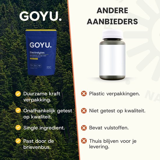 Cupplement Elektrolyten Poeder Citroen Suikervrij 500 Gram - Energie - Keto - 125 dagen voorraad per zakje van Merkloos — afbeelding 2