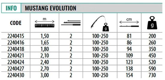 Lineaeffe Mustang Evolution Spinhengel Zilver 1.80 m / 100-250 g van Lineaeffe — afbeelding 2