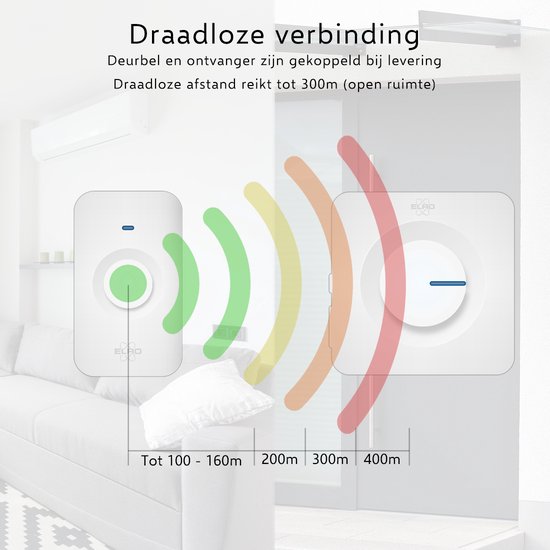 Grafische weergave van de draadloze verbinding tussen deurbel en ontvanger, tot 300m.