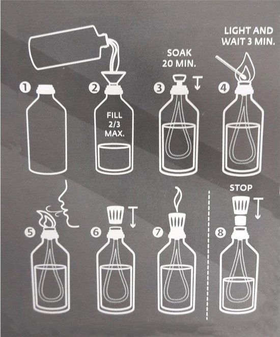 Instructies voor het gebruik van een geurlamp, van vulling tot aansteken en doven.