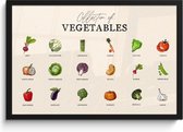 Cadre photo avec affiche - Cadre pour affiche 60x40 cm - Posters - Types de légumes - Coloré - Aliments - Vintage - Photo dans cadre - Décoration murale de Cuisine - Accessoires de Décoration murale - Décoration murale - Peintures