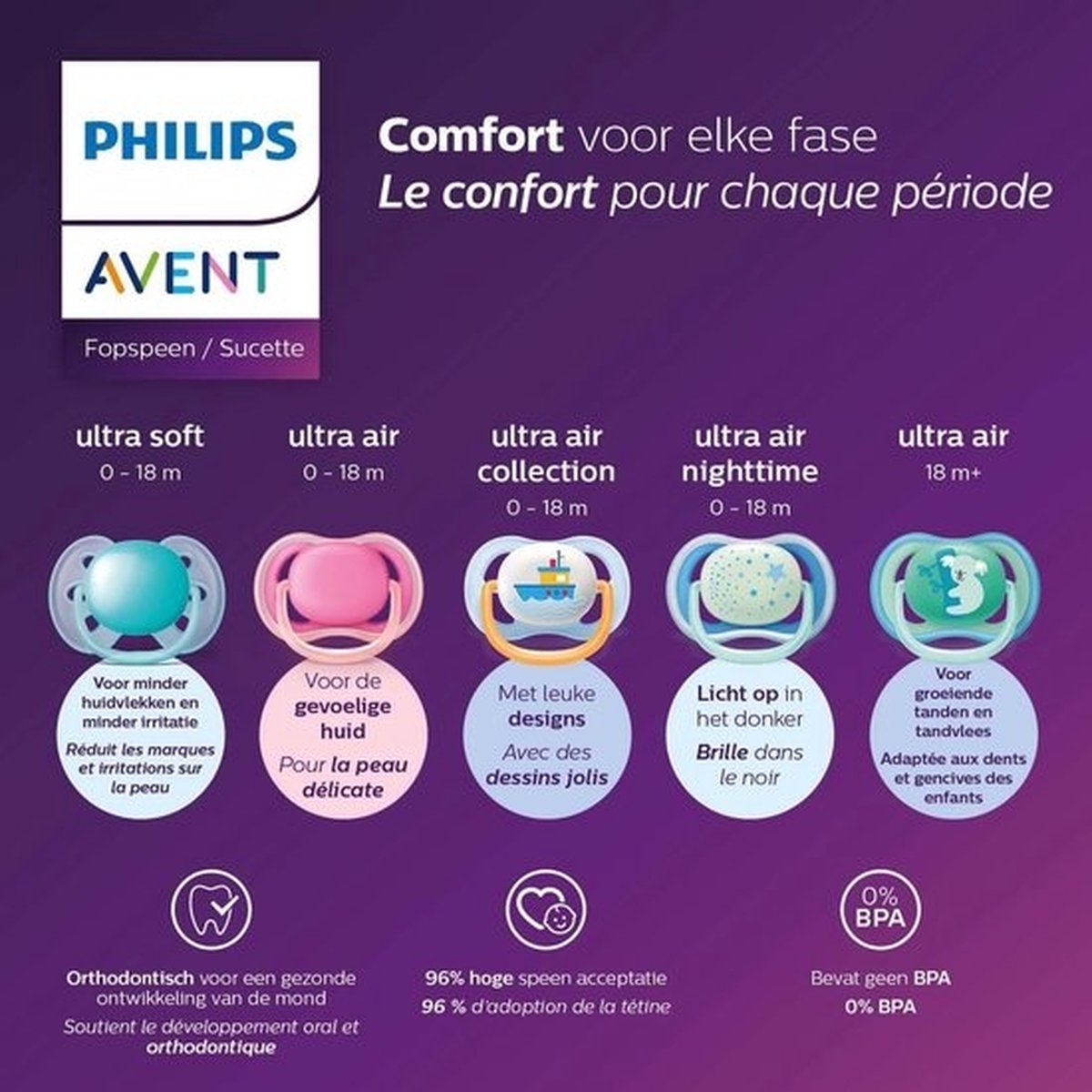 Philips Avent Sucette Ultra Soft Vert Jaune SCF091/04 +6 Mois 2 Pièces