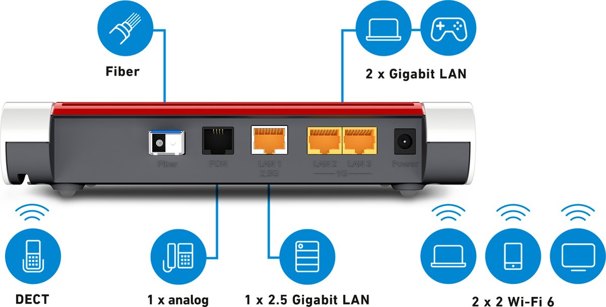 FRITZ!Box 5530 Glasvezel/AON - Router - Mesh Master - Dual-band - WiFi 6 - 600 Mbps - 2400 Mbps – foto 8