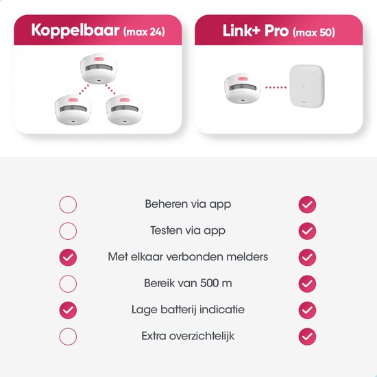 Vergelijking van koppelbare rookmelders (max 24) en Link+ Pro (max 50). Beheer, testen, bereik 500m, lage batterij indicatie.
