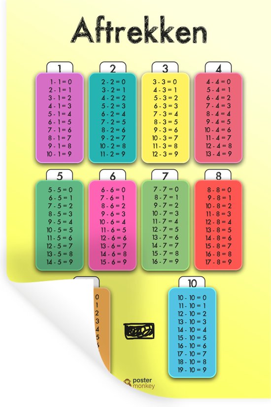 Stickers muraux - Chambre d'enfant - Soustraction - Chiffres - Garçons - Filles - Enfants - Enfant - 60x90 cm - Feuille adhésive