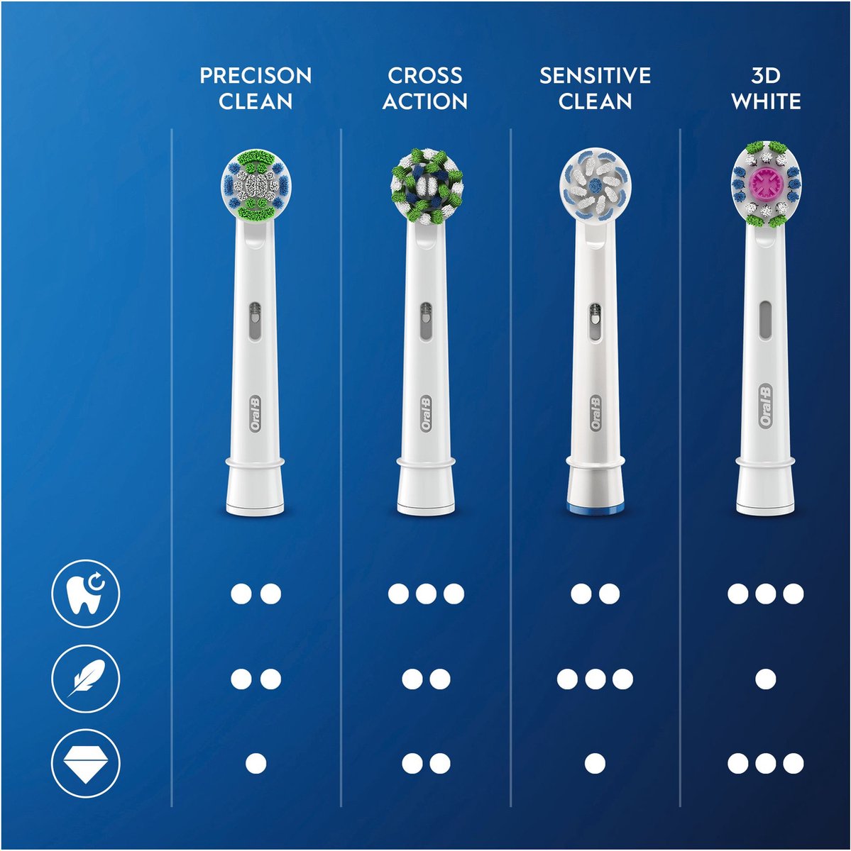 Oral b cross action toothbrush online