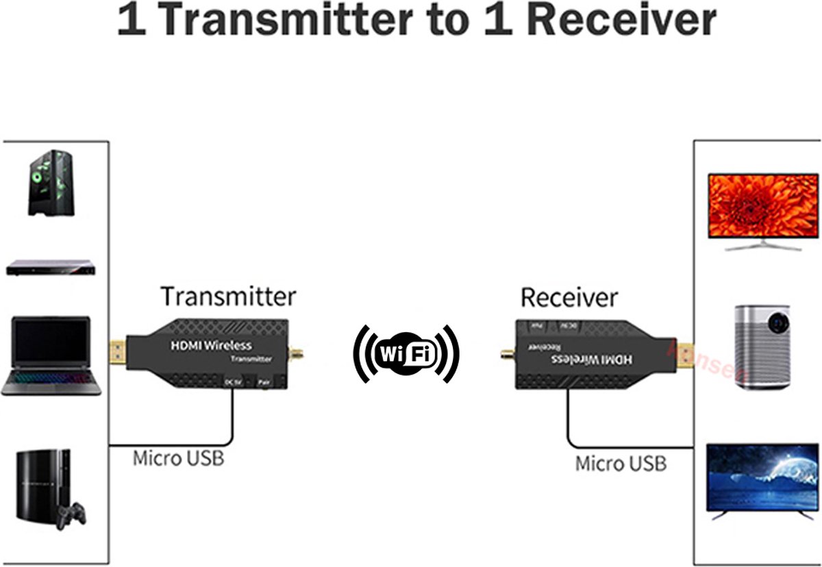 Transmetteur et récepteur vidéo HDMI sans fil 5G, 50M, adaptateur