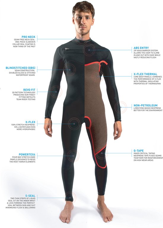 2023 Gul Heren Response FX 5/4mm Gbs Borst Ritssluiting Wetsuit RE1242