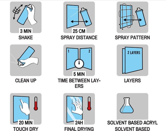 Gebruiksaanwijzing voor spuitbus: schudden, spuitafstand 25 cm, spuitpatroon, schoonmaken, 5 min tussen lagen, 2 lagen, 20 min droog, 24 uur uitharden, oplosmiddel.
