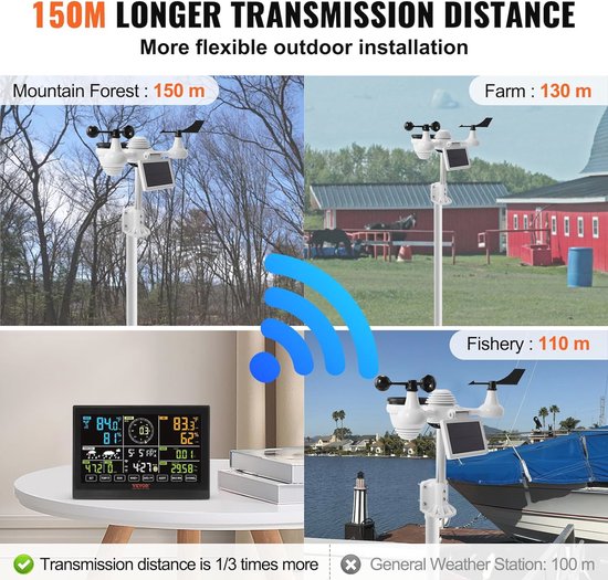 ECOWITT Wittboy HP2564 Weerstation – 7-in-1 Draadloos Met WS90 Sensor, 7” TFT Touchscreen, Wifi, 868 MHz, Voor Tuin En Thuis, Inclusief Vogelpinnen