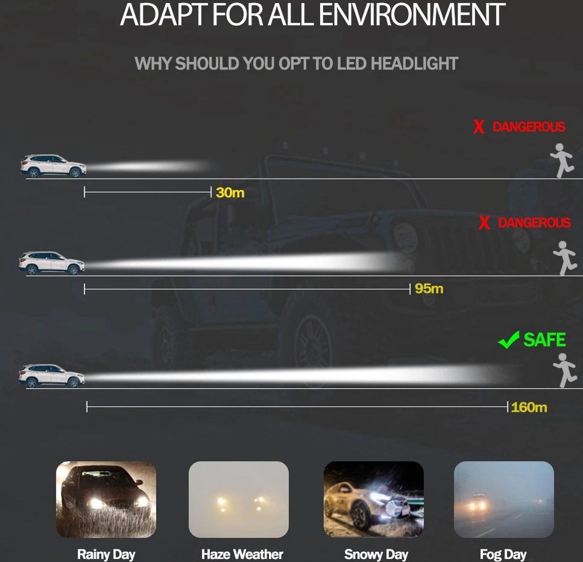 H4 Led lampen (set 2 stuks) 6000k Helder Wit 14000LM IP68 90 Watt Geschikt voor, Motor / Auto / Scooter / Dimlicht / Grootlicht / Koplampen – foto 5