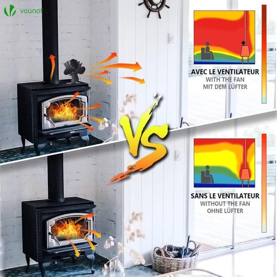 Haard / houtkachel magnetische thermometer | tot 420 graden | Gadgets