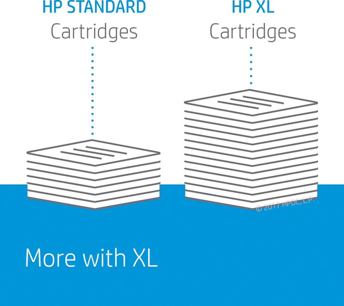 HP 920XL - Inktcartridge / Zwart / 2-Pack