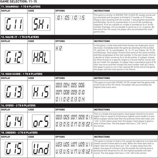 Elektronisch dartbord met soft tip - Professioneel gebruik van Echowell — afbeelding 4