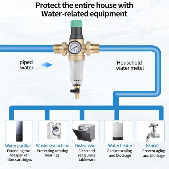 1-inch overdrukventiel, DN 32 messing verdikte waterdrukregelaar, waterdrukregelaar met filter en manometer, geschikt voor woningen, gebouwen en fabrieken