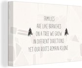 Canvas Schilderij Quotes - Familie - Spreuken - 30x20 cm - Wanddecoratie