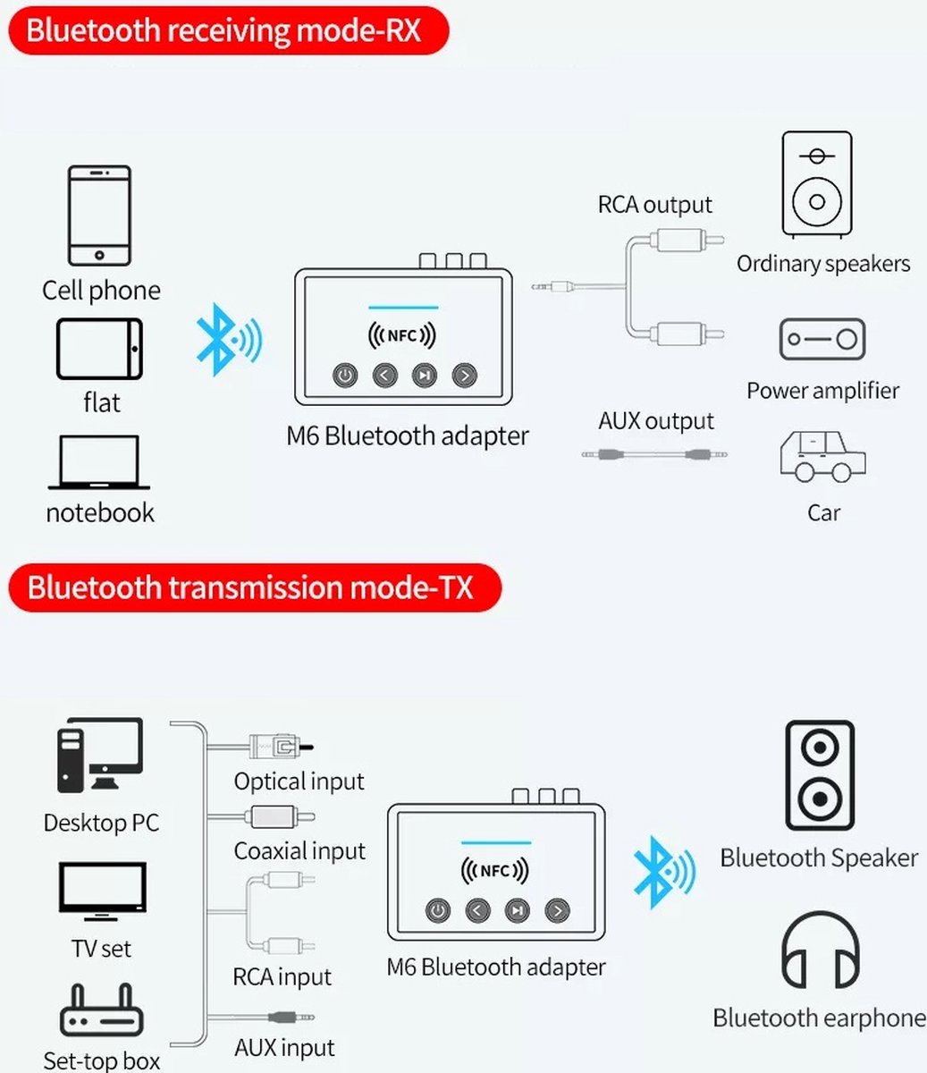 Adaptateur Bluetooth 5.0, récepteur Audio sans Fil Bluetooth 5.0 4.2 aptX  LL RCA NFC Adaptateur Audio auxiliaire Jack 3,5 mm pour Voiture Ordinateur  Fil Haut-Parleur stéréo Maison : : High-Tech
