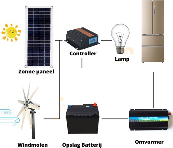 Currero Windmolen - Windturbine - Windmolen Generator - 8 Wieken - 1000 W