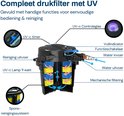 Doorsnede van de drukfilter met UV-lamp, filterspons, bioballen, UV-timer en reinigingssysteem.