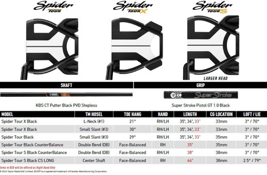 TaylorMade Spider Tour Black Small Slant Putter 2025 - 34 inch - Uni - Rechtshandig van TaylorMade — afbeelding 4