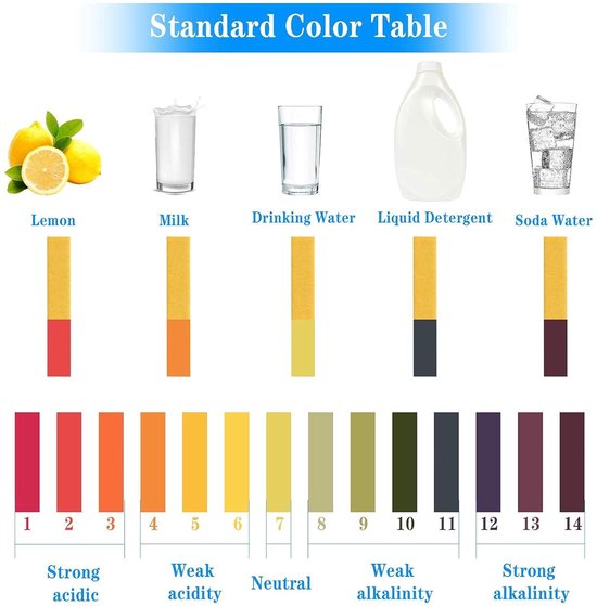 pH-teststrips rol 6 rollen universeel pH-testpapier strips pH-teststrips meting volledig bereik 0-14 alkaline zuur indicator papier pH-strips voor water