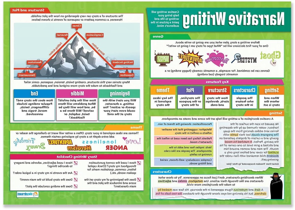 Vertelposter Engels - Schrijfposter Klas - Schrijfvaardigheid Verbeteren - Ontworpen door Leraren - 850 mm x 594 mm - Meerkleurig
