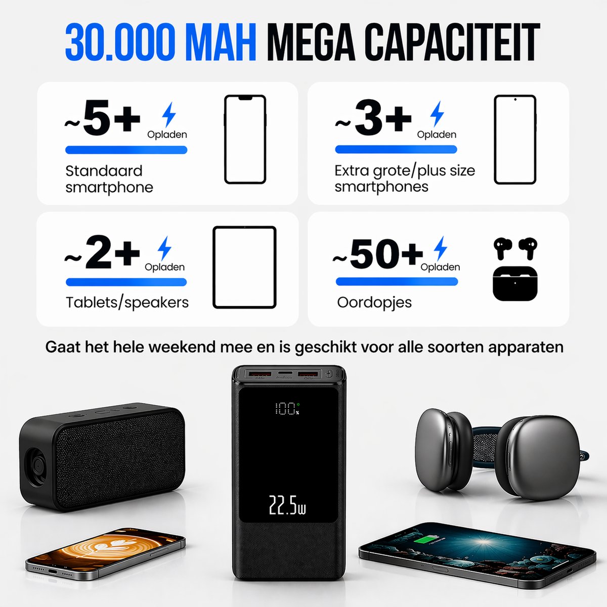 Powerbank 30.000 mAh – Snellader 22.5W – USB-C – Noodpakket – Geschikt voor Telefoon, Tablet – NL Handleiding — afbeelding 4