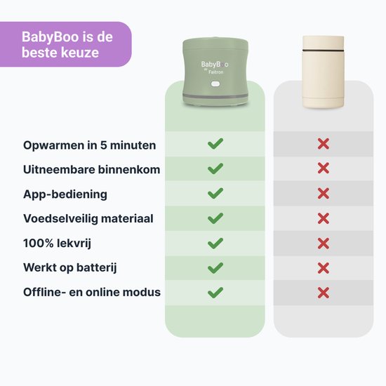 Faitron BabyBoo Food Warmer - Draagbare Babyvoedingverwarmer - Slimme Temperatuurregeling - Onderweg Verwarmen - Compact Design - Groen van Merkloos — afbeelding 4