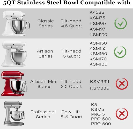 Mengkom met Deksel - Mixer Kom - Bakken en Mixen - Food Grade Roestvrij Staal - 5 Quarts - Zilver — afbeelding 4