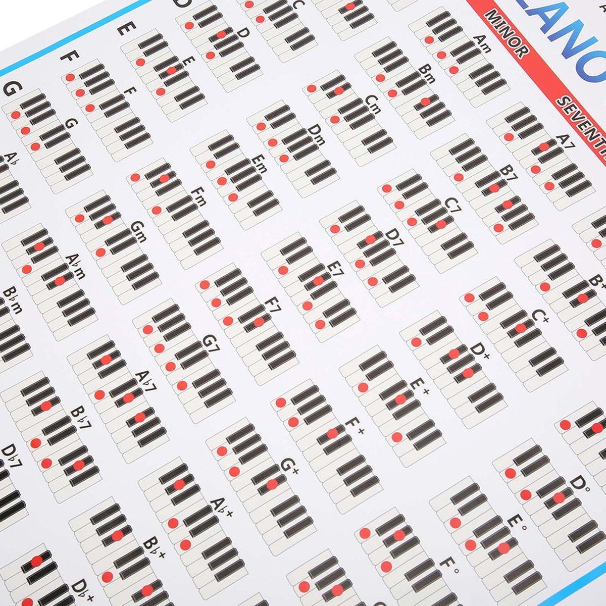 Cosensi- Piano Akkoord Tabs voor Beginners - Grote Muursticker met 60 Akkoorden - Duurzaam Kunstpapier - Ideaal voor Muzieklessen - Beginnersvriendelijk Ontwerp - 88 Toetsen Indeling - Muurposter