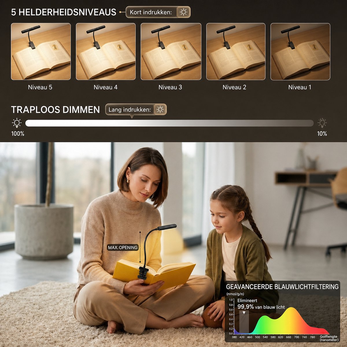 Sounix LED Leeslampje voor Boek met Klem - 315° draaibaar Leeslamp - 24 LED - Boeklampje met 3 Lichtstanden - Oplaadbare boeklamp USB - Dimbaar - Zwart — cadeau in Gadgets - foto 4