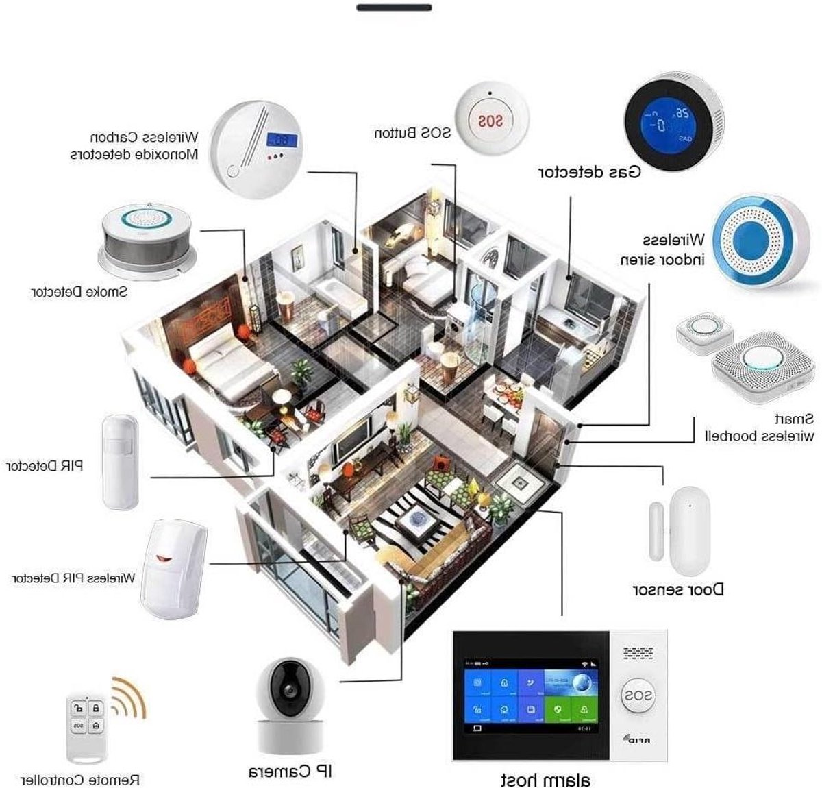 Smart Alarm Systeem - Inbraakalarm Huis - Thuisbeveiliging - Touchscreen Bediening - 160*98*19mm - Zwart