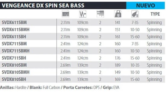 Shimano Fishing Vengeance Dx Sea Bass Spinhengel Zilver 2.69 m / 10-50 g van Merkloos — afbeelding 2