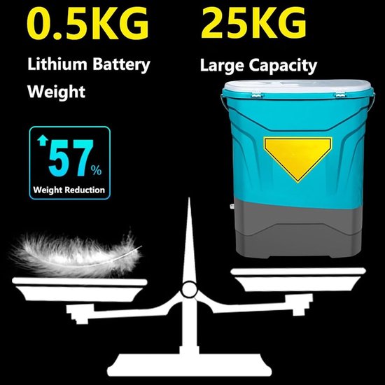 Elektrische Gazonstrooier - Rugstrooier Zaadstrooier - Gazon Onderhoud - Draadloos Lichtgewicht Ontwerp - 25 kg - Zwart — afbeelding 2