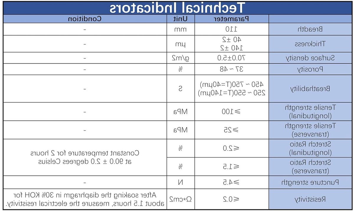 Composietscheider - Batterijscheider - Batterij opslag - Verbeterde lekbestendigheid - 10 meter lengte - Wit