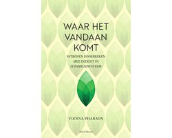 Waar het vandaan komt