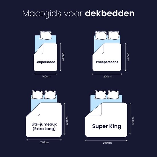 Sleep Comfy - Série White Soft - Dekbed toute l'année| 140x200 cm - 30 jours d'essai de sommeil - Dekbed anti-allergique - Dekbed simple - Couette d'été & Couette d'hiver