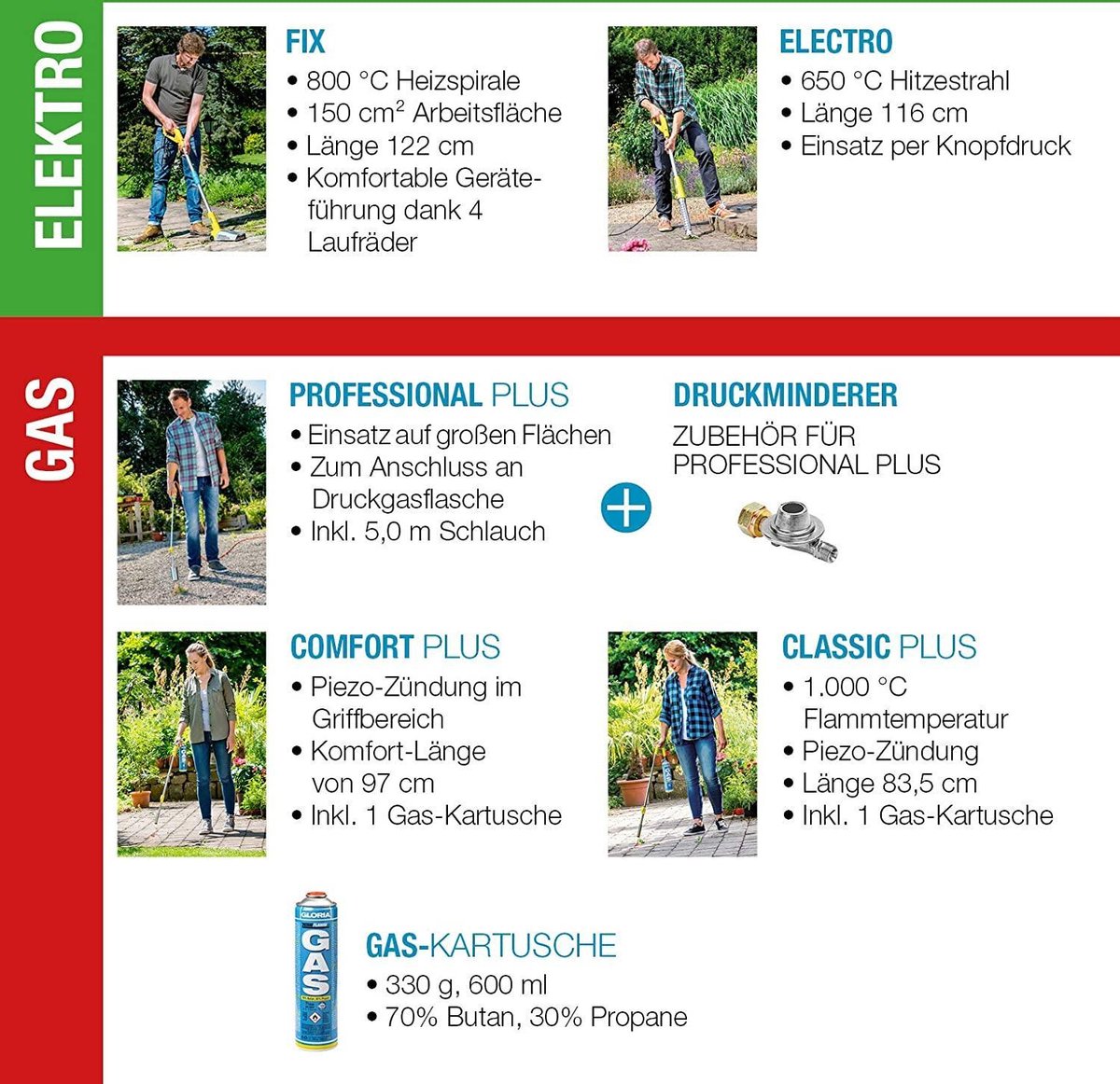 Gloria Thermoflamm Bio Professional PLUS SET - - Voor 23.59u