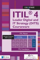 Courseware  -   ITIL® 4 Leader Digital and IT Strategy (DITS) Courseware